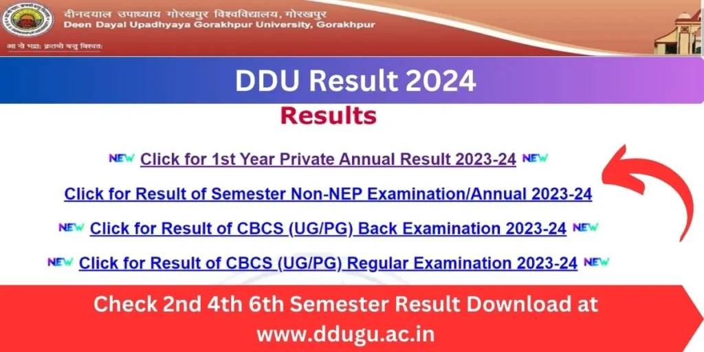 DDU UG Result 2024 