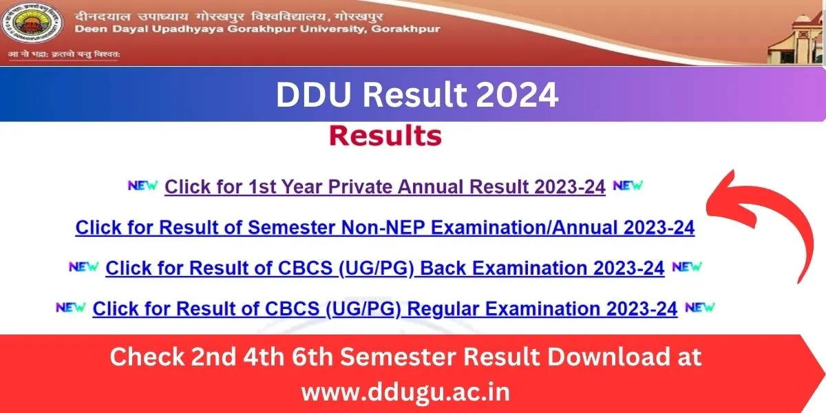 DDU UG Result 2024