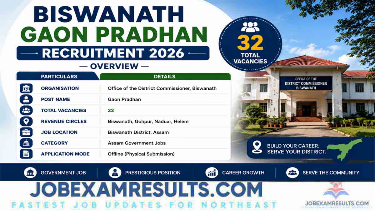 Biswanath Gaon Pradhan Recruitment 2026: Apply For 32 Posts