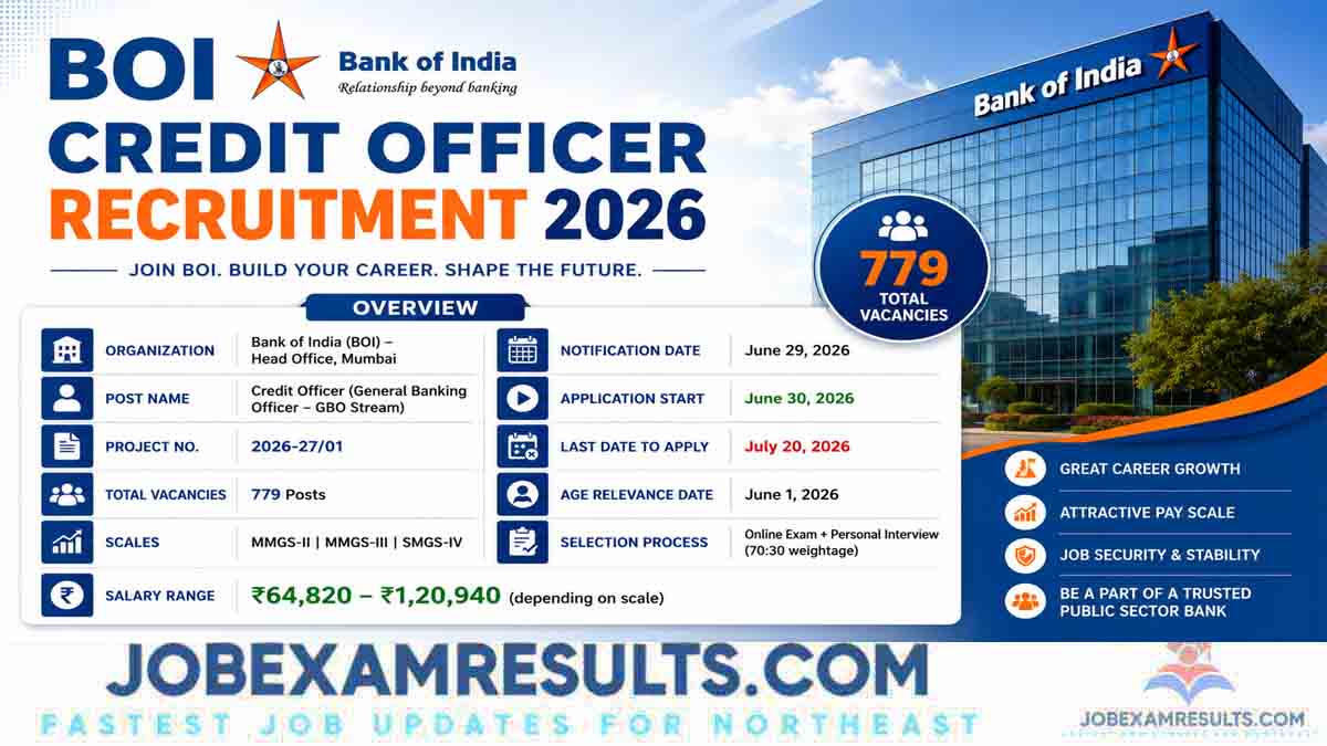 BOI Credit Officer Recruitment 2026: Apply Online & Eligibility